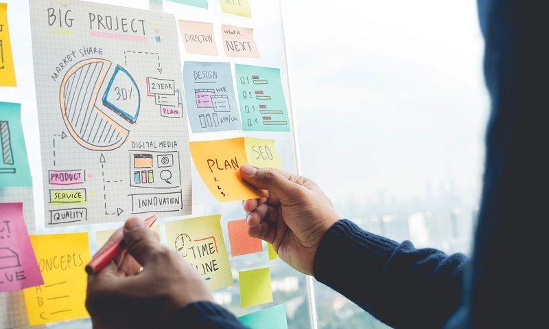 Eine übersichtliche Projektplanung auf einem Whiteboard für das Marketing-Projektmanagement.