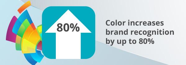An infographic about color in brand recognition.