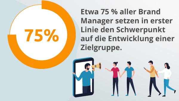 Eine Infografik über Brand Manager.