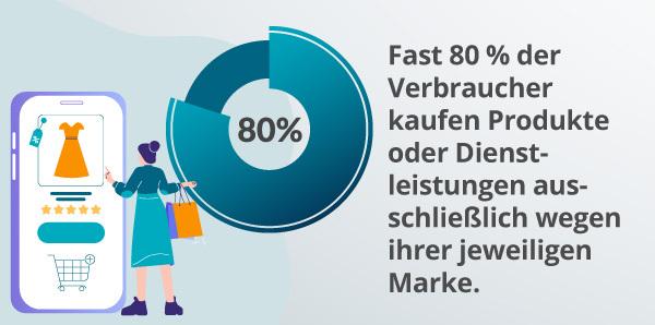 Eine Infografik zu Kunden und Marken.