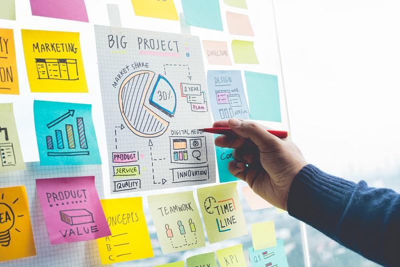 A board with different project steps on it.