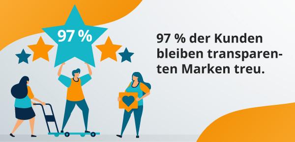 Eine Infografik zum Thema transparente Marken.