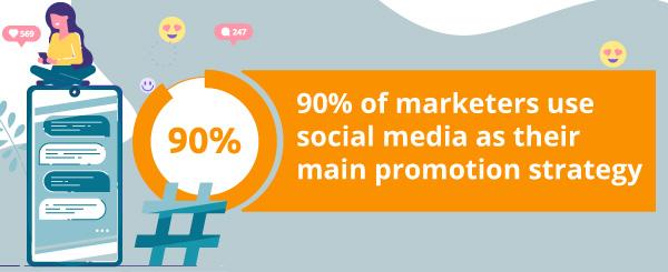 An infographic referencing social media.