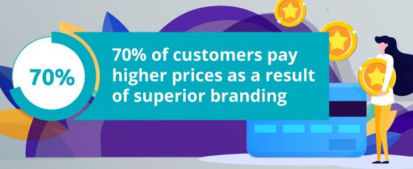 An infographic about customer spending habits.