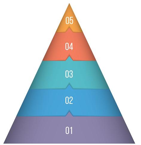 A pyramid with different levels.