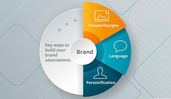 A brand chart.