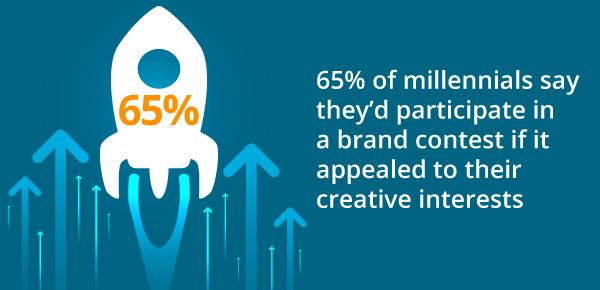 An infographic about brand contests.