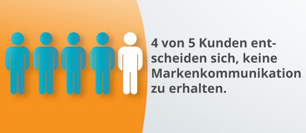 Eine Infografik über Kunden und Kommunikation.