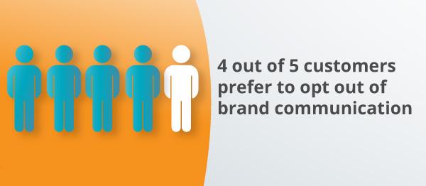 An infographic about customers and communication.