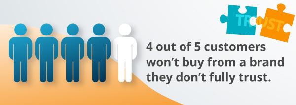 An infographic about customers trusting a brand.