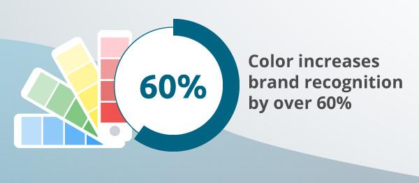 An infographic about color usage.