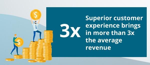 An infographic about revenue.