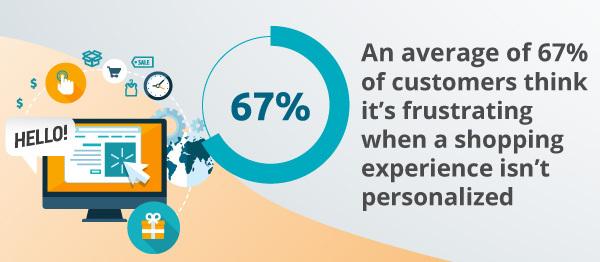 An infographic about shopping experiences.