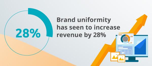 An infographic about uniformity.