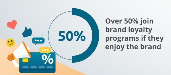 An infographic about loyalty programs.