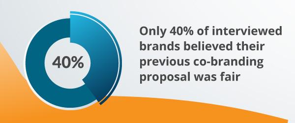 An infographic about co-branding proposals.