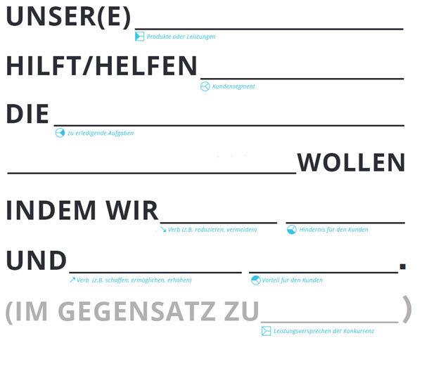 Eine Ad-hoc-Vorlage für eine Brand Value Proposition.