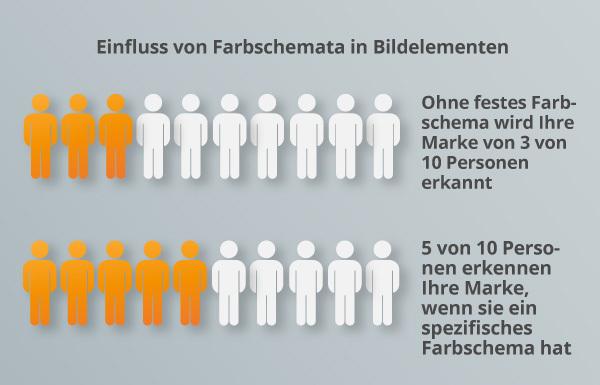 Ein Diagramm zu Farbschemata.