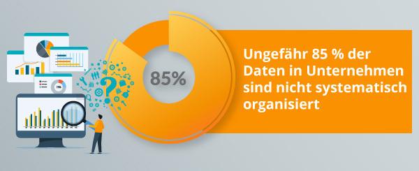 Eine Grafik informiert über den Zustand von Daten in Unternehmen.