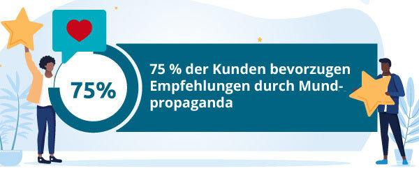 Eine Infografik zum Thema Kundenempfehlungen und Mundpropaganda, zwei Faktoren, die für eine der Branding-Methoden von wesentlicher Bedeutung sind..
