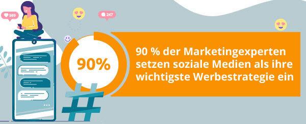 Eine Infografik zum Thema soziale Medien, die bei einigen Branding-Methoden eine wichtige Rolle spielen können..