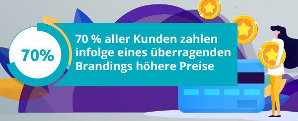Eine Infografik gibt Auskunft über das Kaufverhalten von Kunden, was für Branding-Methoden ein wichtiger Faktor ist..