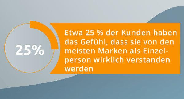 Eine Infografik zum Thema, wie Kunden über Marken denken.