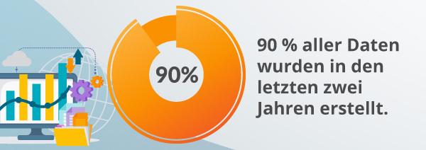 Eine Infografik zu Daten.