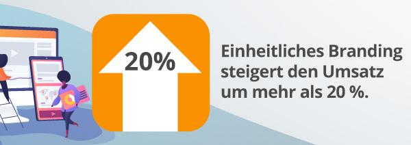 Eine Infografik über die Auswirkung konsistenten Brandings auf den Umsatz.