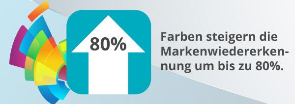 Eine Infografik zu Farben in Bezug auf Markenwiedererkennung.
