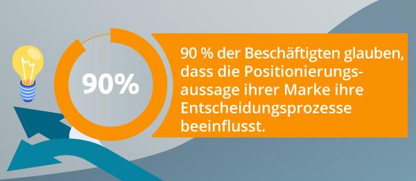 Eine Infografik zum Thema Entscheidungsfindung.