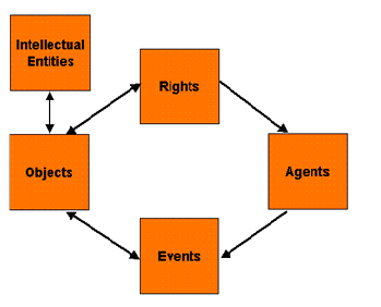 An illustration demonstrating intellectual properties.