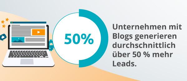 Eine Infografik zu Branding-Blogs, die Leads generieren.