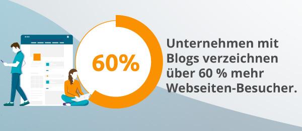 Eine Infografik gibt Auskunft über die Anzahl der Blog-Besucher.
