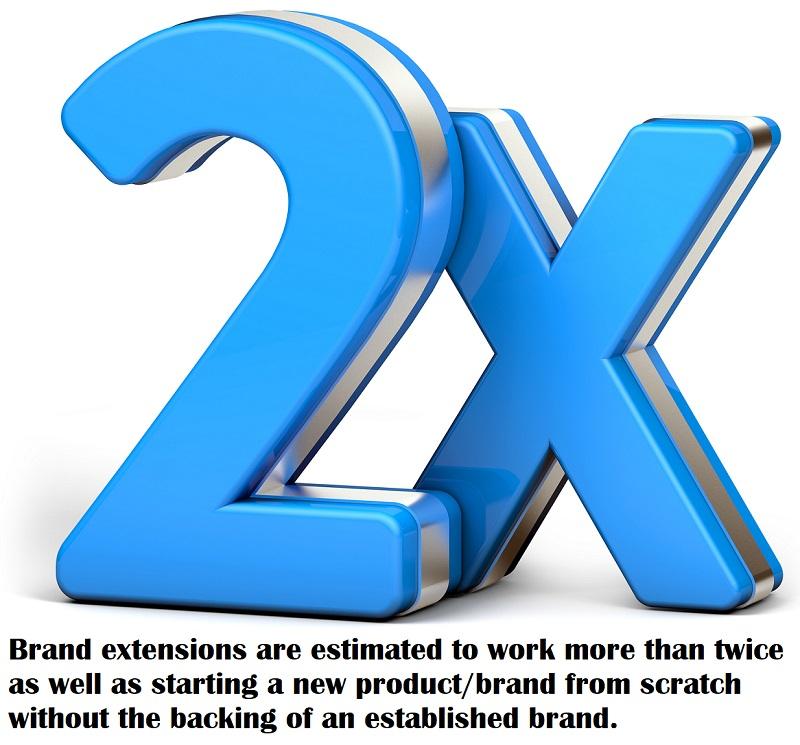 A large number '2x' with a brand factoid.