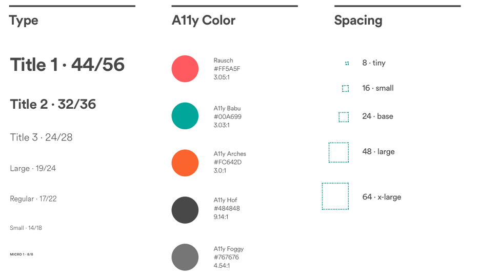The Airbnb font type.