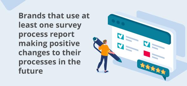 An infographic about surveys.