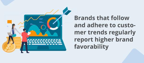An infographic about customer trends.