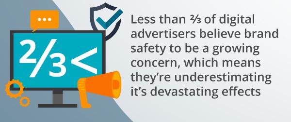 An infographic about brands underestimating brand safety.