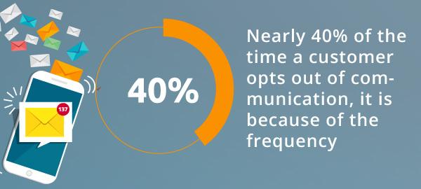 An infographic about opting out of communications.