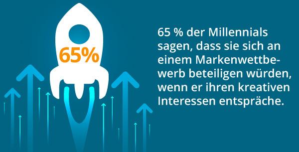 Eine Infografik zu Wettbewerben von Marken.