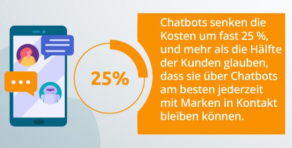 Eine Infografik zu Chatbots.