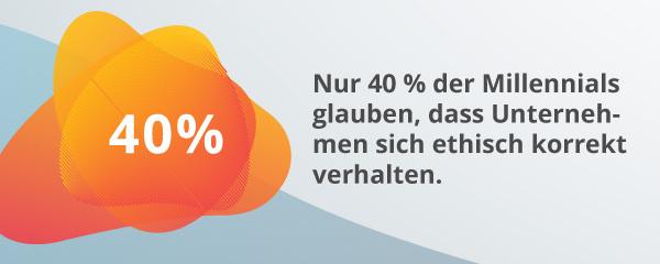 Eine Infografik über die Ethik von Unternehmen.