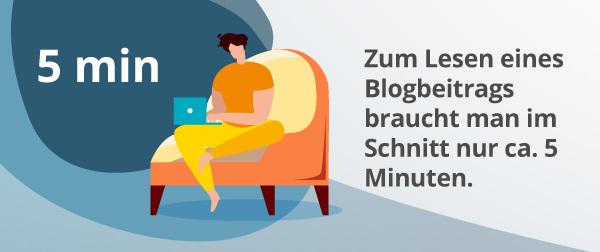 Eine Infografik über den Zeitaufwand für das Lesen von Blogs.