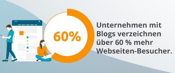 Eine Infografik über Branding-Blogs.