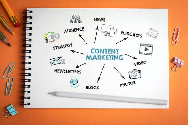 Das Wort 'Content Marketing' steht auf einem Blatt und Pfeile zeigen auf verschiedene wichtige Elemente des Konzepts.