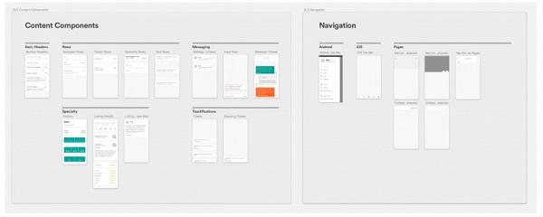 Der Brand Styleguide von Airbnb.