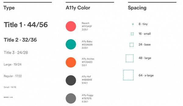 Die Schriftart von Airbnb.