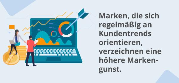 Eine Infografik zu Kundentrends.