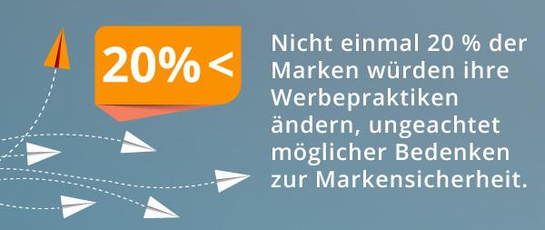 Eine Infografik zu Marken, die bei der Markensicherheit nicht mitmachen.